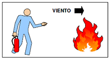 Empleo de extintores - Paso 2