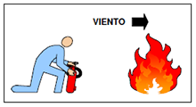 Empleo de extintores - Paso 3